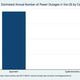 Everything You Need To Know About Cyberterrorism In One Chart